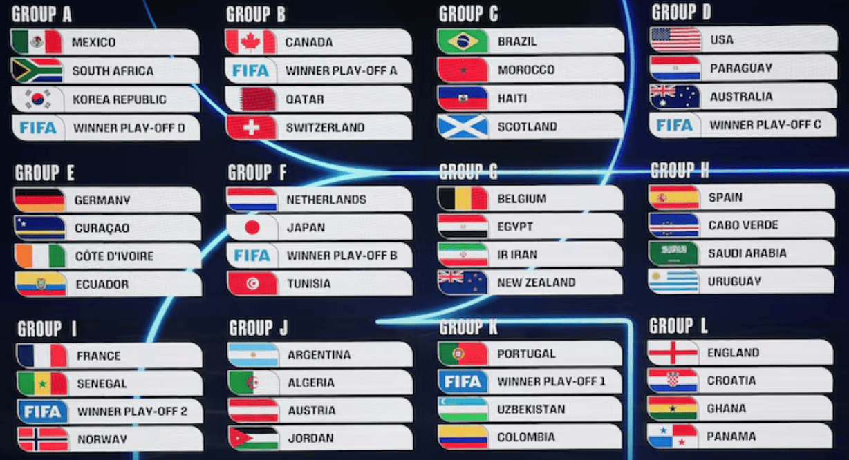Final Draw de la FIFA